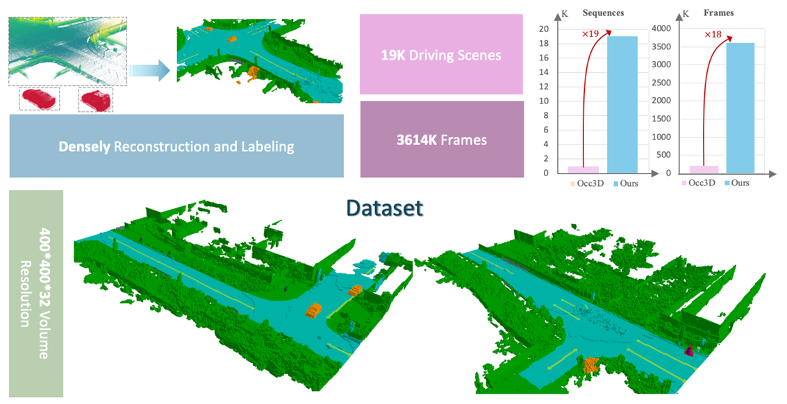 NuPlan-Occ overview figure